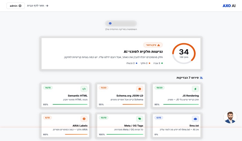 תוצאות סריקה